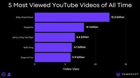 hentaigaam|Most views